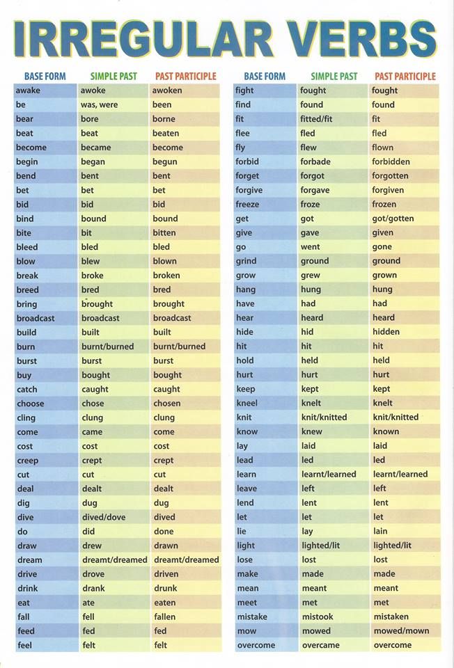 English Helping Verbs List Pdf Fasrblock